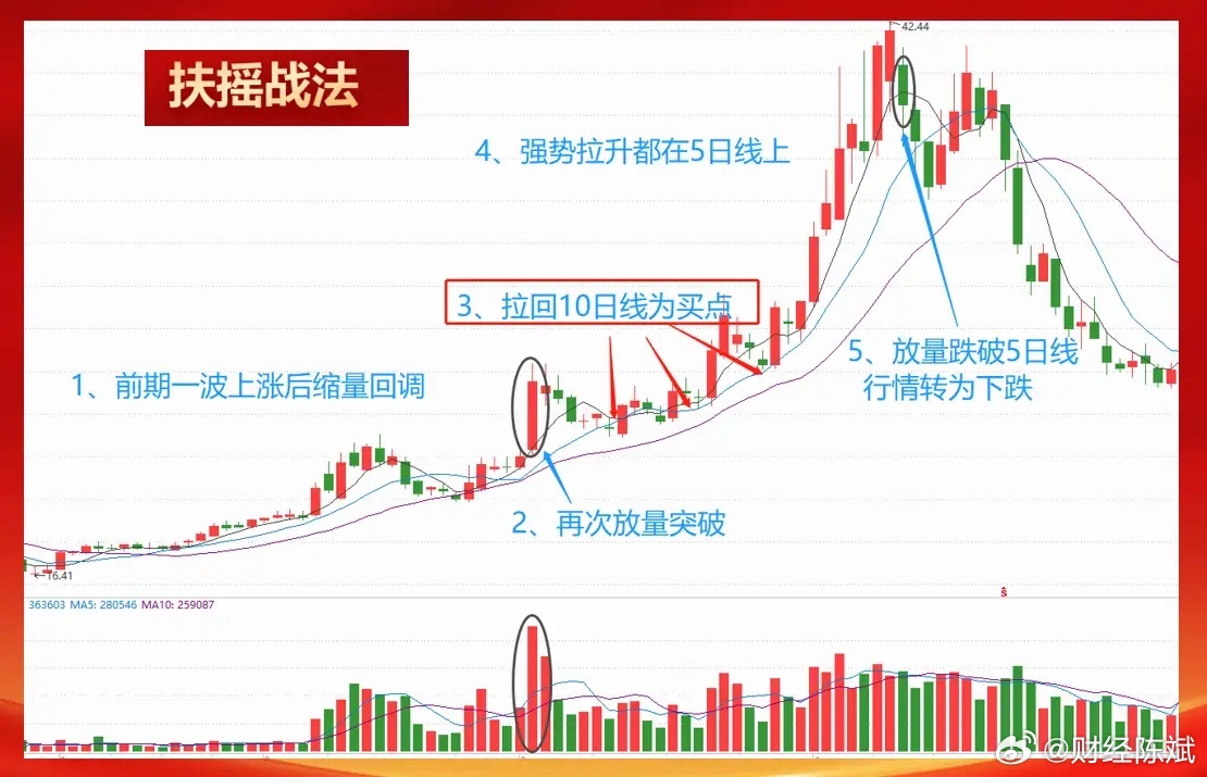 如何解锁扶摇直上九天类型？2026年实战秘籍大揭秘