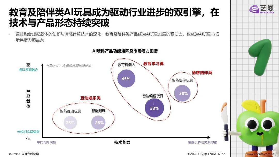 动友类型匹配全攻略，2026年玩家必学的5大高效策略与需求解析