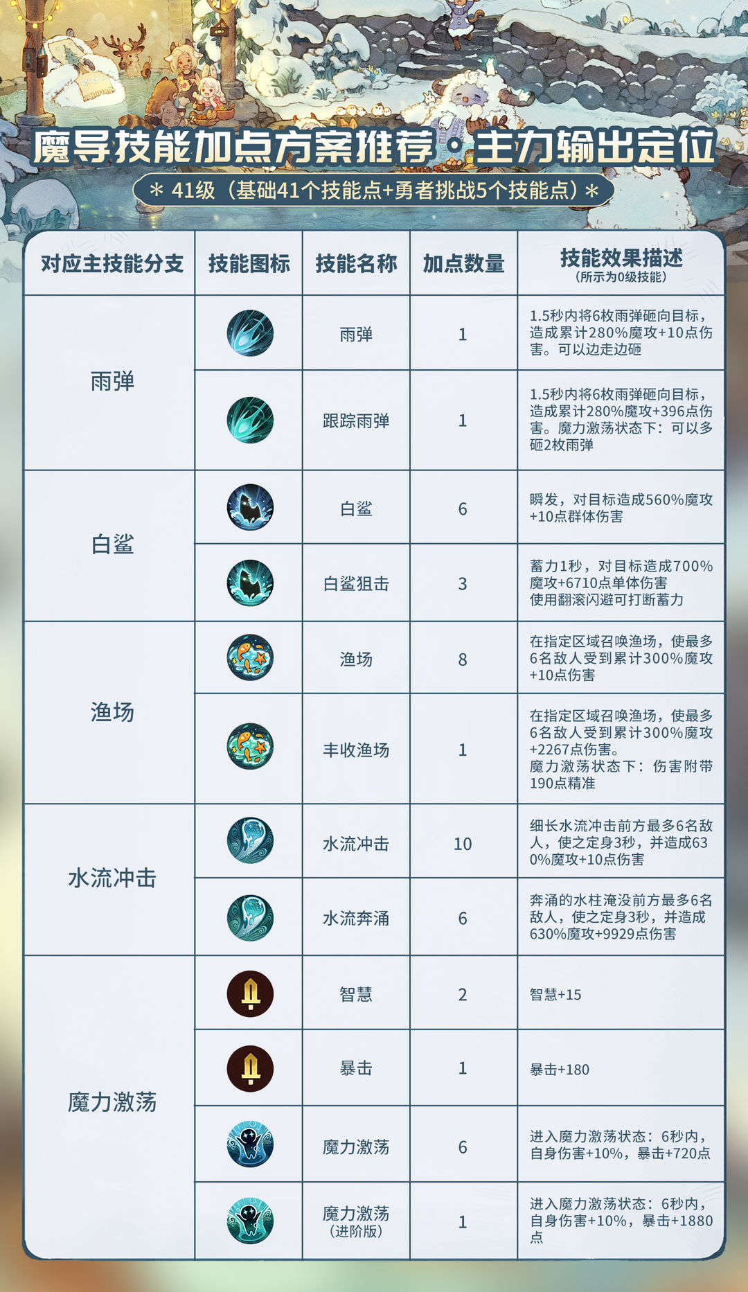 2026年白手刷图加点类型终极优化指南，如何匹配热门需求提升效率？