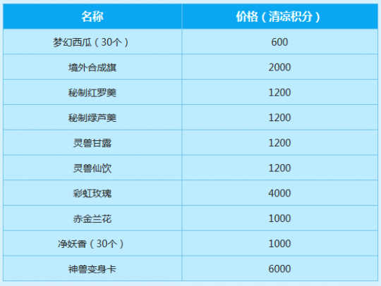 2026梦幻西游暑假活动终极攻略，如何高效刷经验与抢稀有道具？