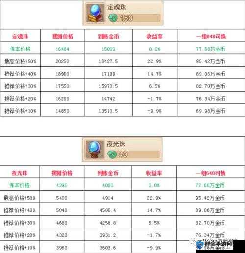 2026梦幻游戏多玩新策略深度解析，如何高效提升战力与资源收益？