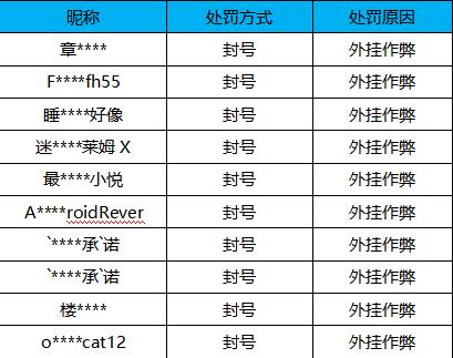 西西炫舞挂类型全解析，2026年玩家如何安全高效作弊？
