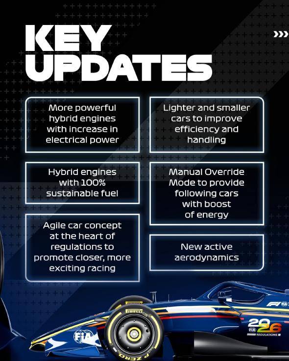 2026 赛道生存手册，如何用调校黑科技碾压 90% 对手？