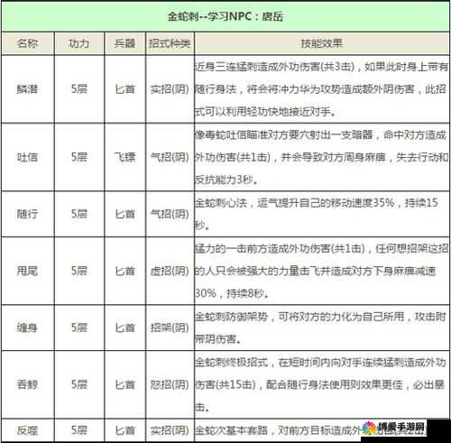九阴真经五蕴伏魔品终极攻略，2026年如何高效获取与实战优化秘籍