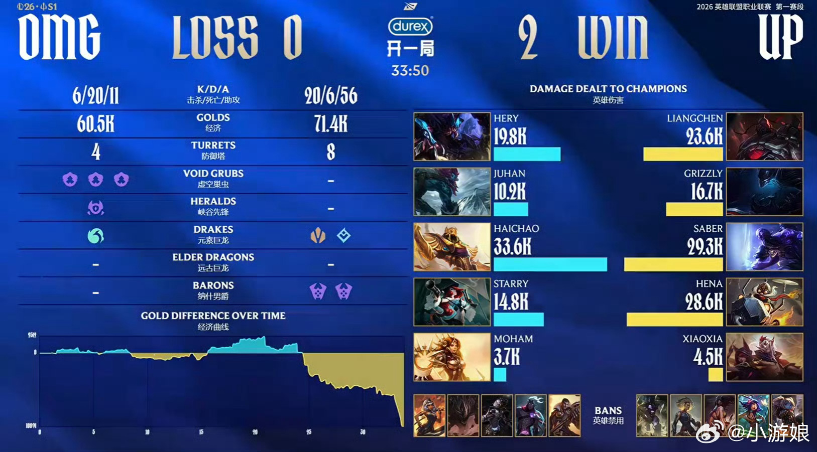 2026年权威推荐，如何快速突破OMG达7类型？终极实战指南