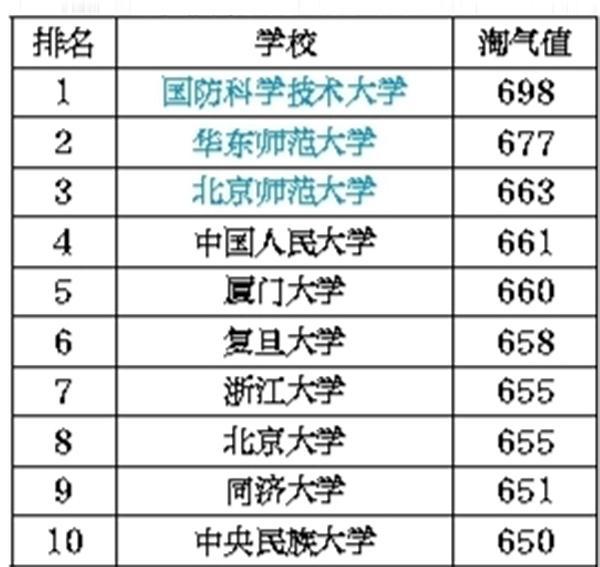 中国高校女神与学霸双生指数解析，正态分布下的幂律突围与实战攻略