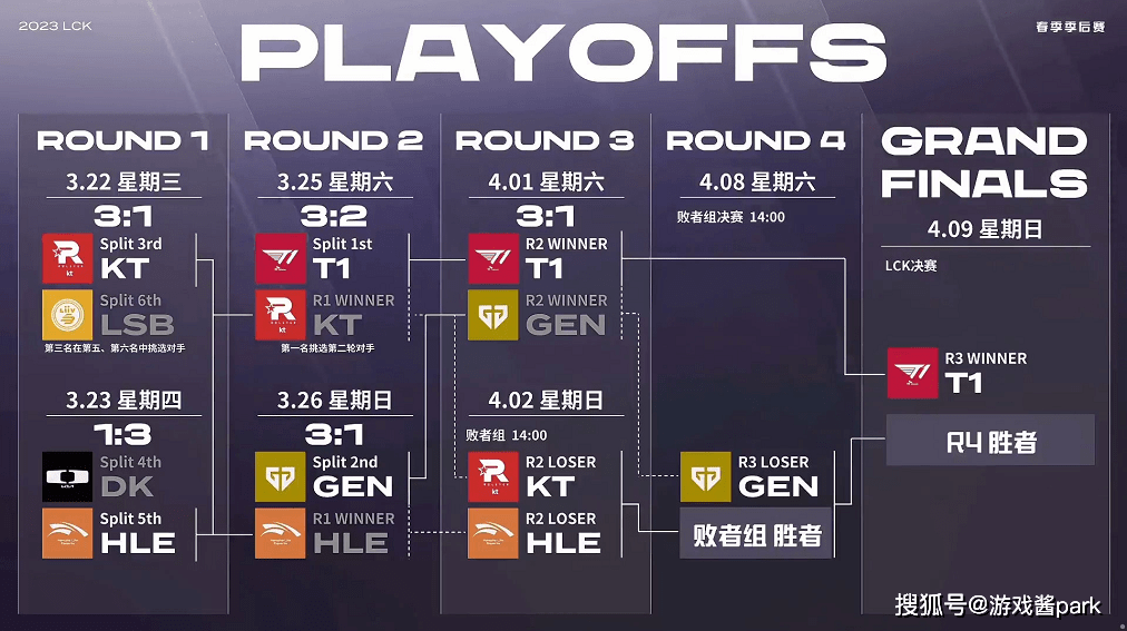 S3赛季赛程深度剖析，2026年玩家必知的战术布局与避坑指南