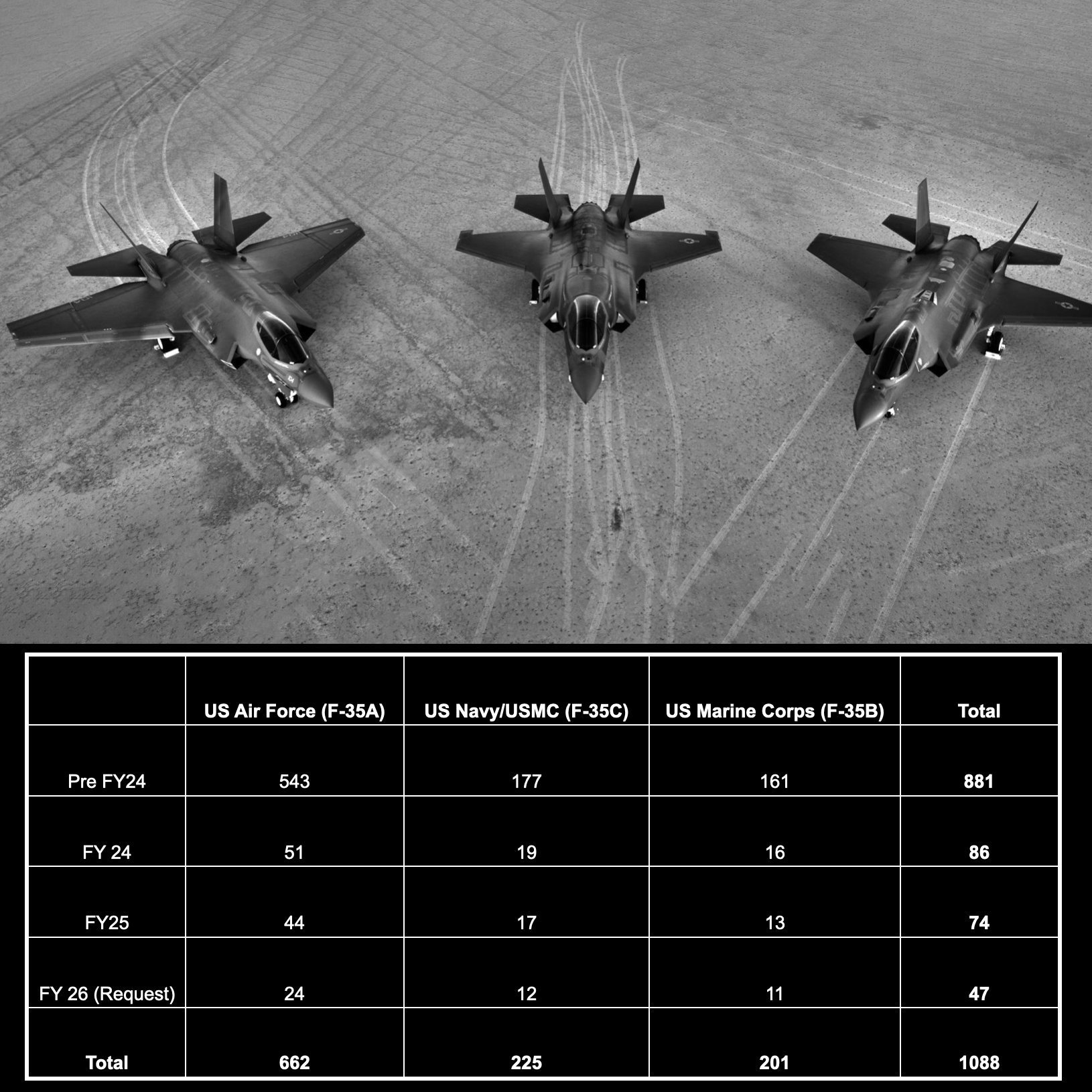 2026年美服战机世界，如何选择最热门战机类型？权威指南与实战策略