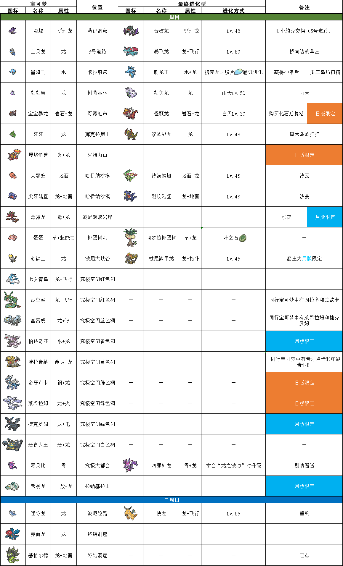 究极日月速通秘籍与隐藏要素全解析，2026新手如何高效通关并捕获传奇宝可梦？