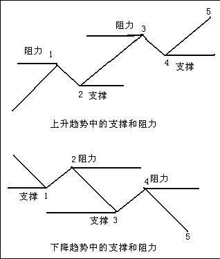 理解游戏核心机制，为何你的生存率总在低位徘徊