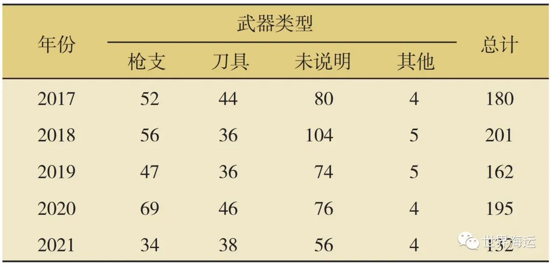2026年权威解析，卓越海盗武器进化材料类型如何匹配玩家热门需求？