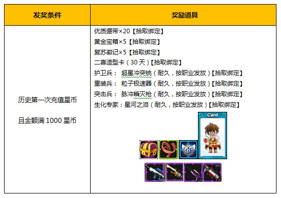 创想兵团兑换券全解析，2026年玩家必知的获取与兑换秘籍