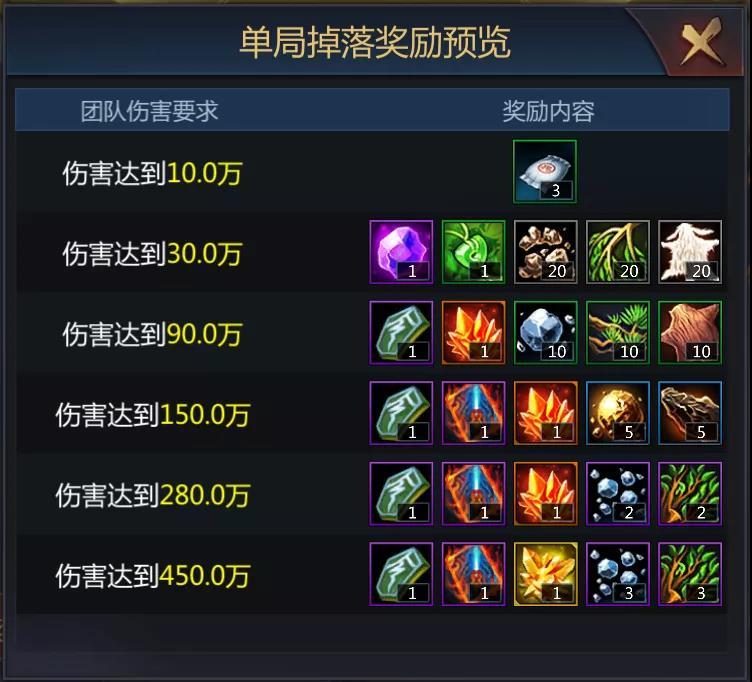 神破机制实战全解，如何用破防技巧碾压高防Boss？（附最新配装指南）