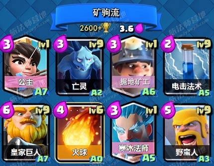 皇室战争大师赛制胜秘籍，2026年如何解锁顶级竞技场？