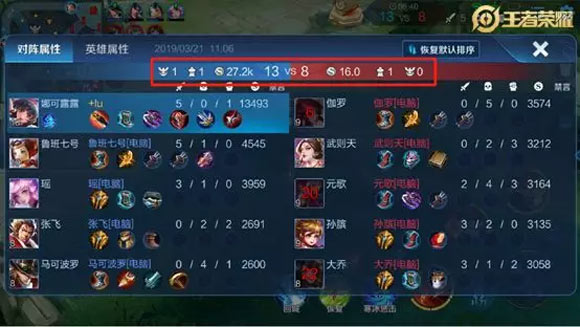 2026惩戒骑输出手法终极突破，如何优化DPS循环实战秘籍？