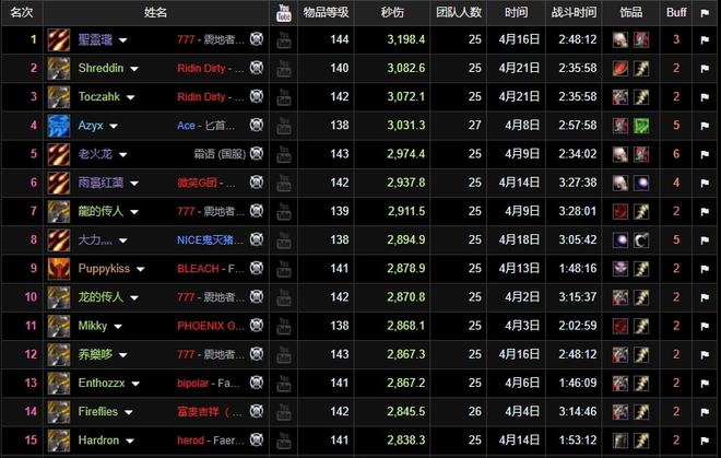 魔兽世界新手装备速成指南，2026年权威数据揭示高效秘诀