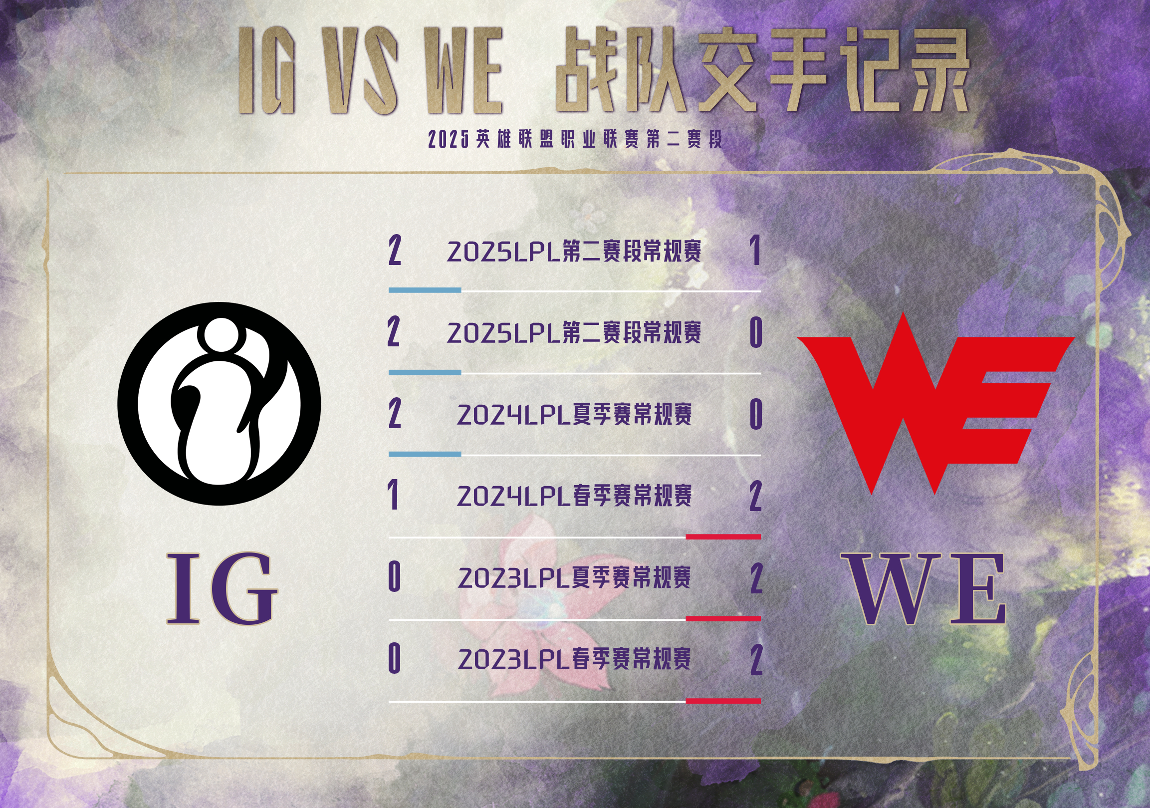 2026必玩！IG WE游戏如何选？资深玩家私藏攻略大公开