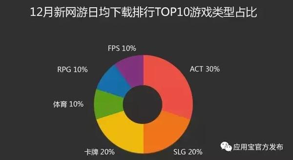 2026年网络游戏大全类型终极指南，如何精准匹配你的游戏需求？