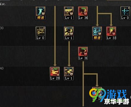 DNF加点模拟器的核心类型与演变